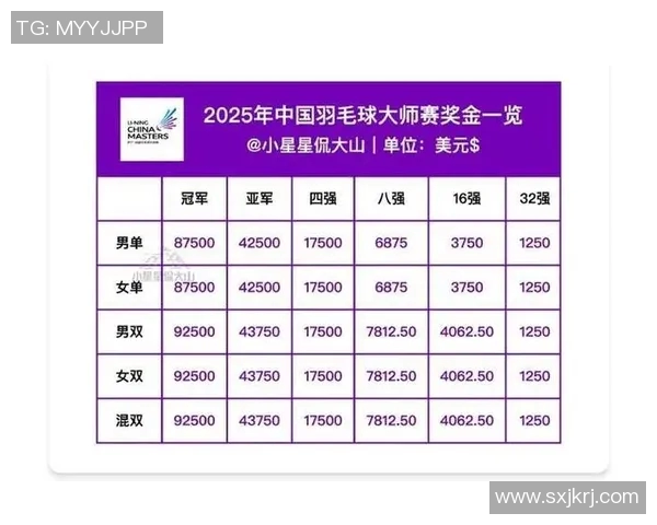 羽毛球团队协作实力榜单发布杭州羽毛球队荣获第九名佳绩 羽毛球团队协作实力榜单发布杭州羽毛球队荣获第九名佳绩
