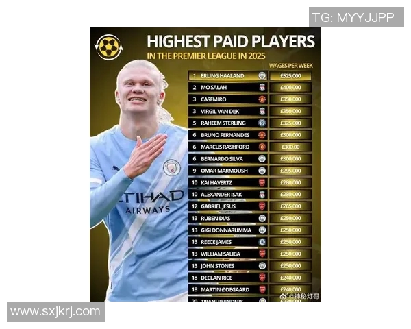 2023年现役足球明星薪水排行榜揭晓谁是收入最高的球员 2023年现役足球明星薪水排行榜揭晓谁是收入最高的球员