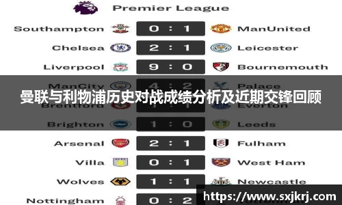 曼联与利物浦历史对战成绩分析及近期交锋回顾
